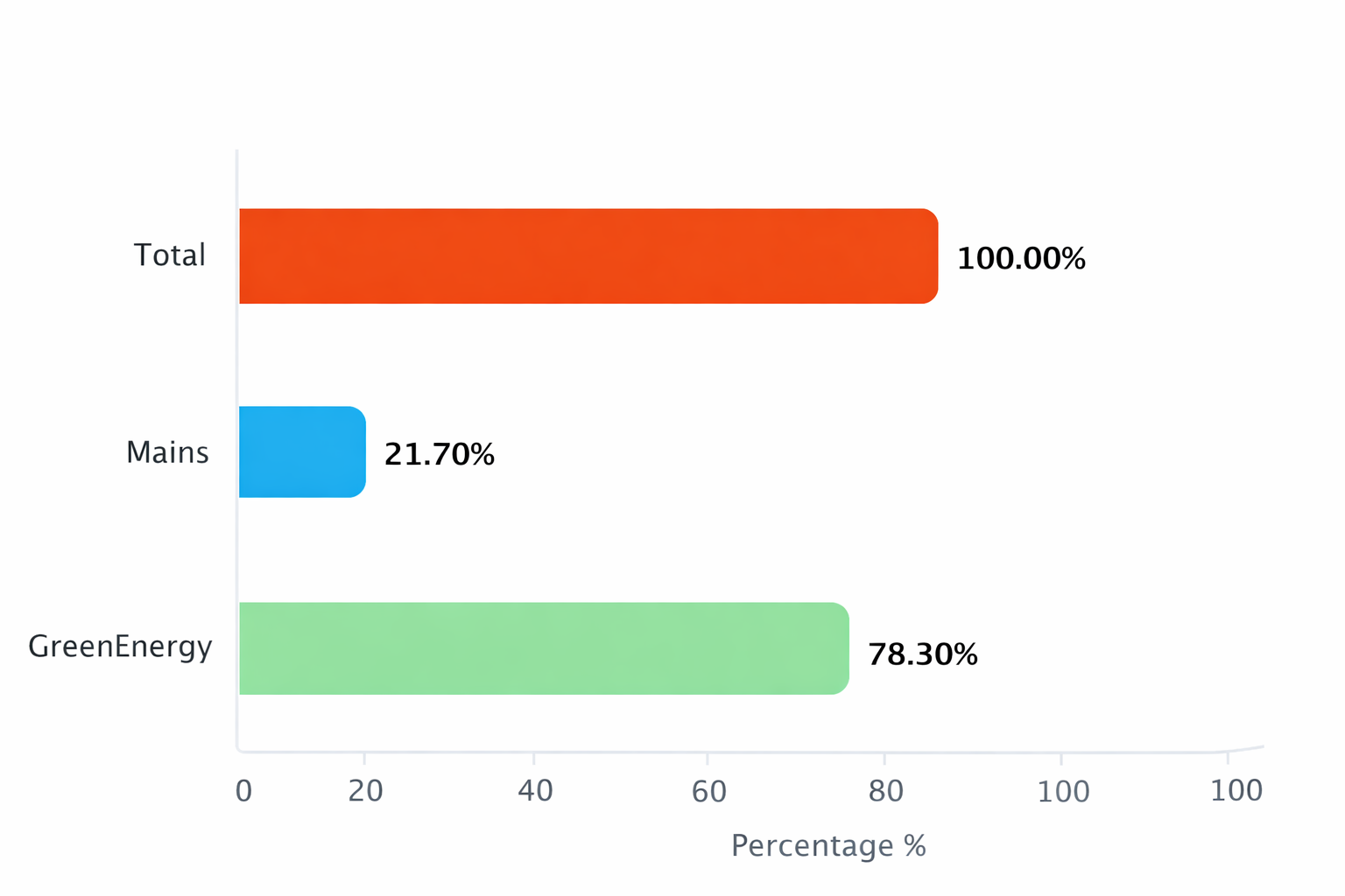 Renewable Energy Integration in Sustainable Manufacturing